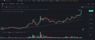 report 20260414 0001 - Report of coin pump on Binance - 14 April 2026