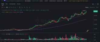 report 20260415 0027 - Report of coin pump on Binance - 15 April 2026
