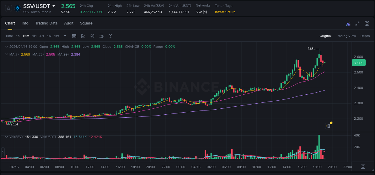 Portfolio optimization: SSV pump evaluation on Binance, 16 April 2026, 15:09