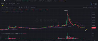 report 20260418 1458 - Report of coin pump on Binance - 19 April 2026