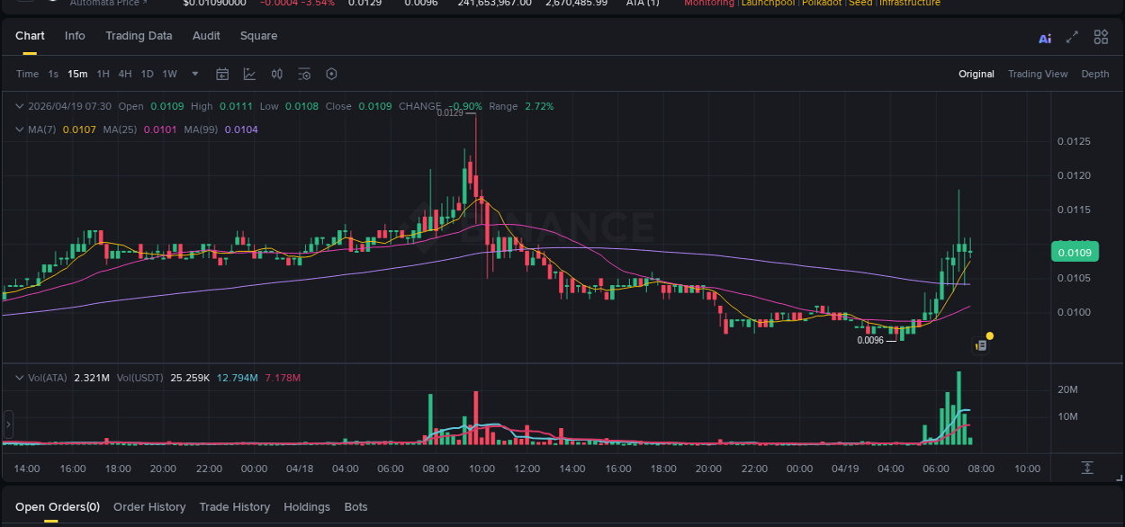 ATA trading report showing pump trends on Binance, 19 April 2026, 07:10