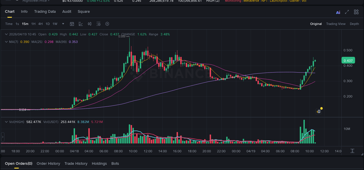 Pump report for HIGH on Binance at 19 April 2026, 10:32