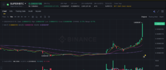 report 20260420 0751 - Report of coin pump on Binance (BTC pairs) - 20 April 2026