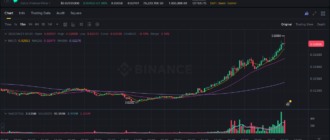 report 20260421 0003 - Report of coin pump on Binance - 21 April 2026