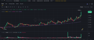 report 20260422 0036 - Report of coin pump on Binance - 22 April 2026
