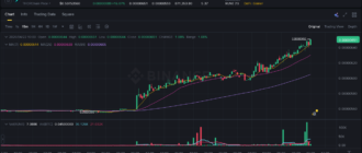 report 20260422 1007 - Report of coin pump on Binance (BTC pairs) - 22 April 2026