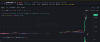 report 20260426 0305 - Report of coin pump on Binance - 26 April 2026