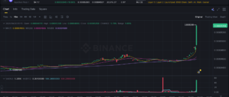 report 20260426 0924 - Report of coin pump on Binance (BTC pairs) - 26 April 2026