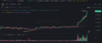 report 20260427 0015 - Report of coin pump on Binance - 27 April 2026