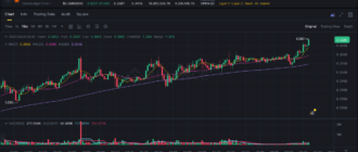 report 20260428 0451 - Report of coin pump on Binance - 28 April 2026