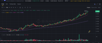 report 20260429 0134 - Report of coin pump on Binance - 29 April 2026