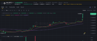 report 20260429 0945 - Report of coin pump on Binance (BTC pairs) - 29 April 2026