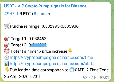 Binance pump signal data for SHELL at 02 May 2026, 17:30