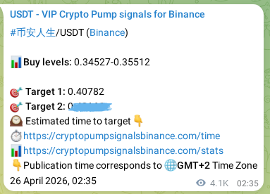 View the proof of 币安人生 pump signal on Binance at 03 May 2026, 00:01 Proof of 币安人生 pump signal on Binance at 03 May 2026, 00:01