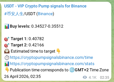 Explore the 币安人生 pump signal verification from Binance, timestamp: 03 May 2026, 00:54 币安人生 pump signal verification from Binance, timestamp: 03 May 2026, 00:54