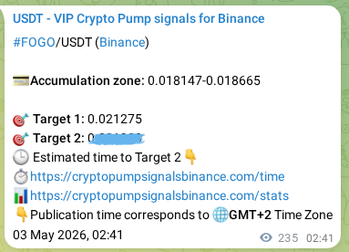 Check out the Binance pump signal proof for FOGO on 03 May 2026, 09:12 Binance pump signal proof for FOGO on 03 May 2026, 09:12