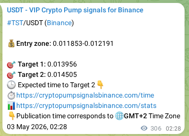 Signal verification: Confirm TST pump on Binance at 03 May 2026, 10:57 Signal verification: TST pump on Binance at 03 May 2026, 10:57