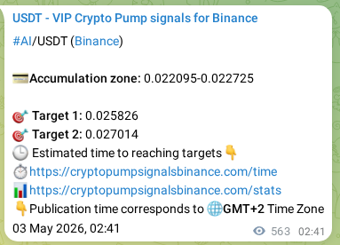 Crypto pump signal analytics for AI on Binance, 03 May 2026, 18:19 Crypto pump signal analytics for AI on Binance, 03 May 2026, 18:19