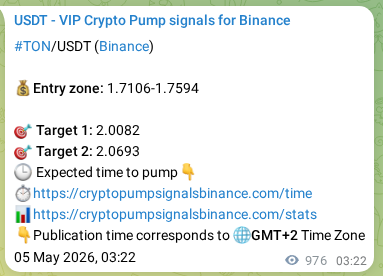 Crypto signal proof: TON pump on Binance, 06 May 2026, 06:01