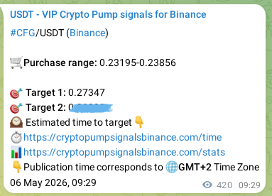 Binance trading signal proof for CFG pump, 06 May 2026, 21:09