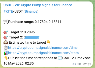 Market signal verification: KITE on Binance at 13 May 2026, 12:32