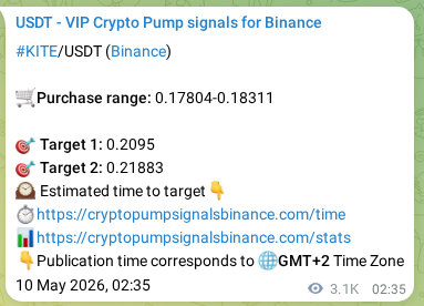 Crypto pump signal analytics for KITE on Binance, 13 May 2026, 17:20