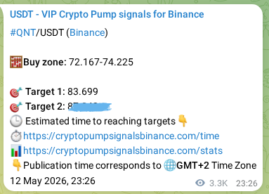 Explore the QNT pump signal verification from Binance, timestamp: 16 May 2026, 17:03 QNT pump signal verification from Binance, timestamp: 16 May 2026, 17:03