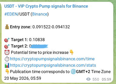 Crypto pump signal analytics for EDEN on Binance, 20 May 2026, 21:09