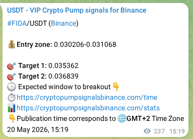 Binance signal verification for FIDA pump, 20 May 2026, 21:45