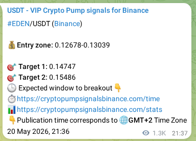 Signal verification: EDEN pump on Binance at 22 May 2026, 08:16