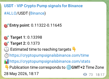 Real-time proof of ALLO pump signal on Binance, 28 May 2026, 20:20