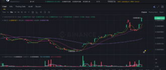report 20260501 0630 - Report of coin pump on Binance (BTC pairs) - 01 May 2026