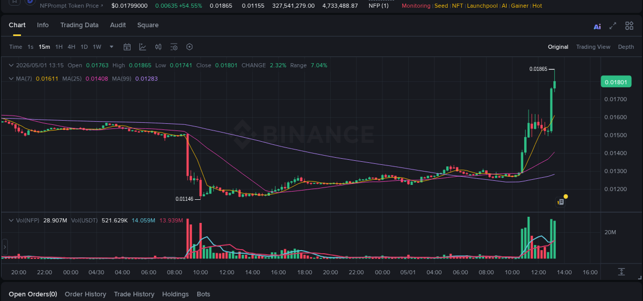 Crypto pump report: NFP on Binance, 01 May 2026, 13:21
