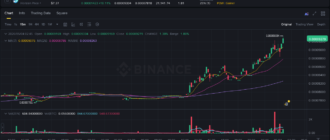 report 20260504 0254 - Report of coin pump on Binance (BTC pairs) - 04 May 2026