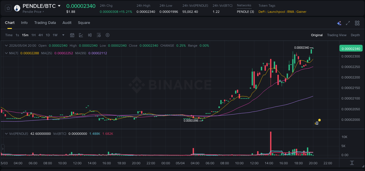 Binance trading report for PENDLE pump, 04 May 2026, 20:02