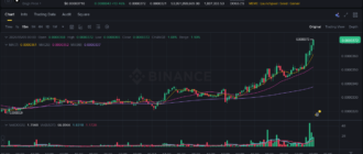 report 20260505 0013 - Report of coin pump on Binance - 05 May 2026