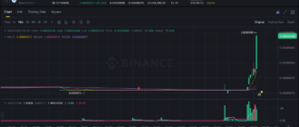 report 20260505 0839 - Report of coin pump on Binance (BTC pairs) - 05 May 2026