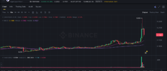 report 20260505 2311 - Report of coin pump on Binance - 06 May 2026