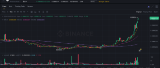 report 20260506 0503 - Report of coin pump on Binance (BTC pairs) - 06 May 2026
