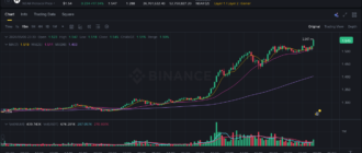 report 20260506 2342 - Report of coin pump on Binance - 07 May 2026