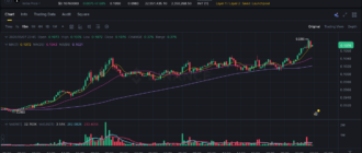 report 20260507 2325 1 - Report of coin pump on Binance - 08 May 2026