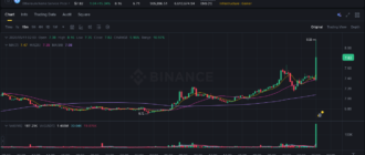 report 20260511 0205 - Report of coin pump on Binance - 11 May 2026