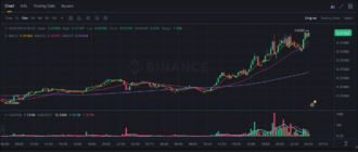 report 20260512 0003 - Report of coin pump on Binance - 12 May 2026