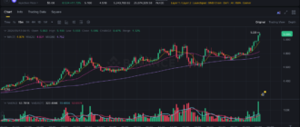report 20260513 0424 - Report of coin pump on Binance - 13 May 2026