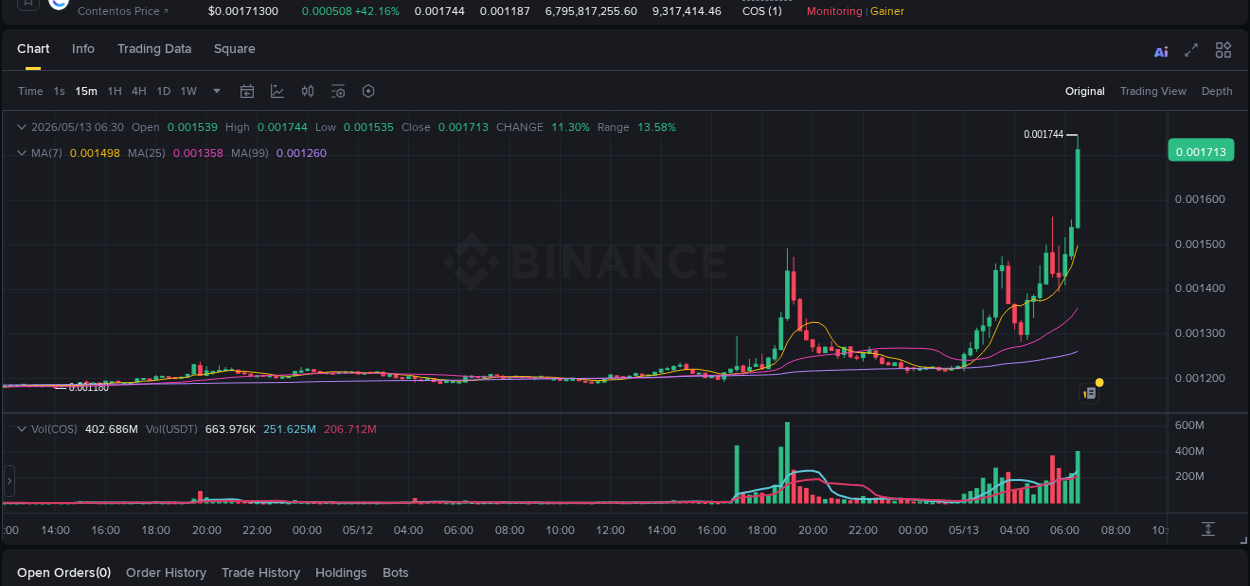 Binance pump report for COS on 13 May 2026, 06:41