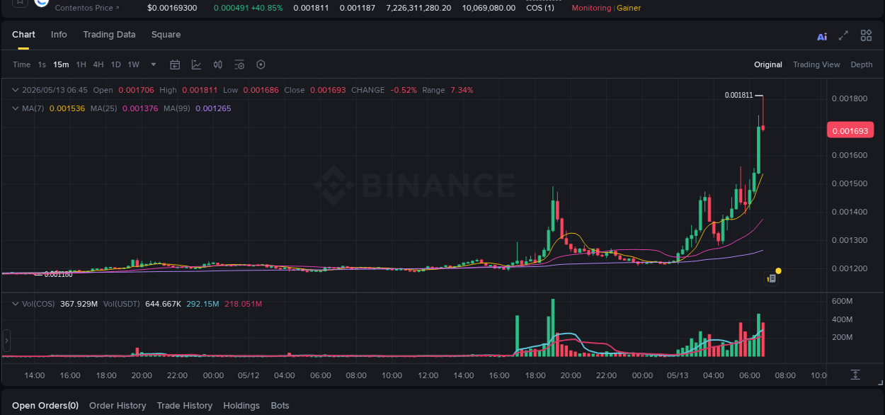 Detailed report of COS's pump on Binance at 13 May 2026, 06:48