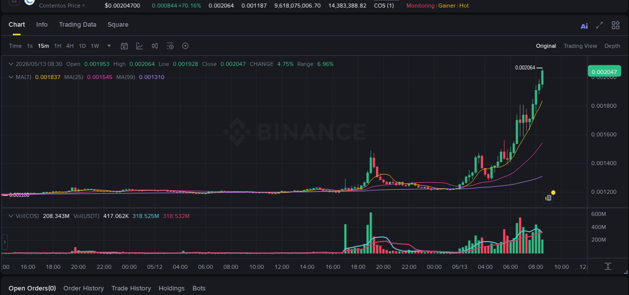 Market analysis: COS pump on Binance at 13 May 2026, 08:34