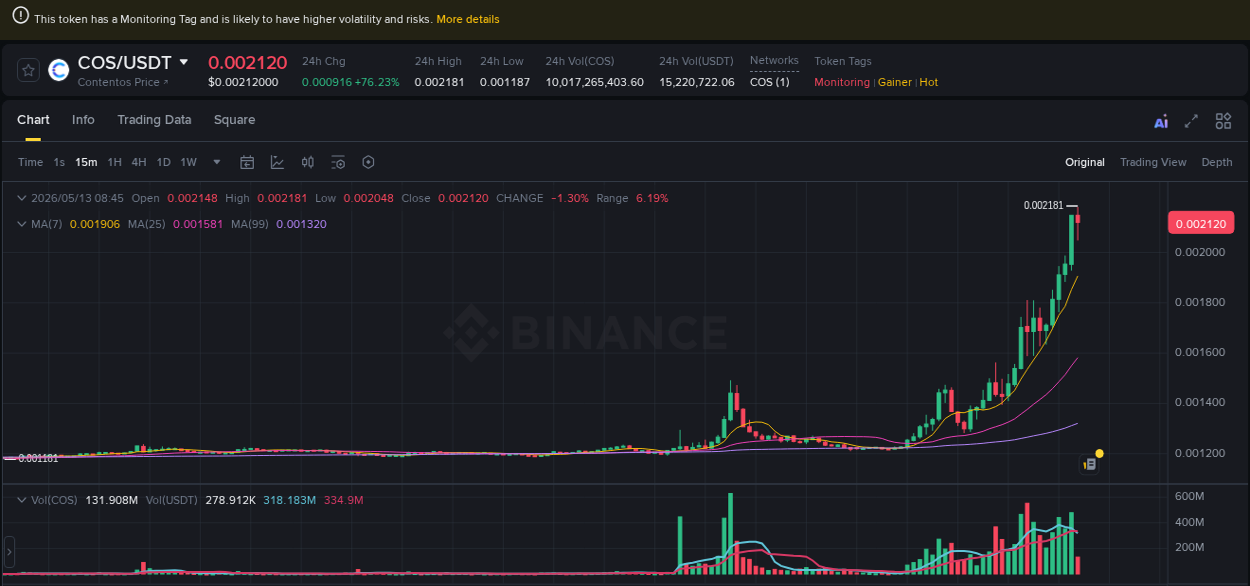 Trading insight: COS pump report from Binance, 13 May 2026, 08:42