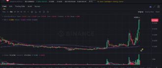 report 20260514 0921 - Report of coin pump on Binance - 14 May 2026