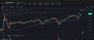 report 20260516 0516 - Report of coin pump on Binance - 16 May 2026